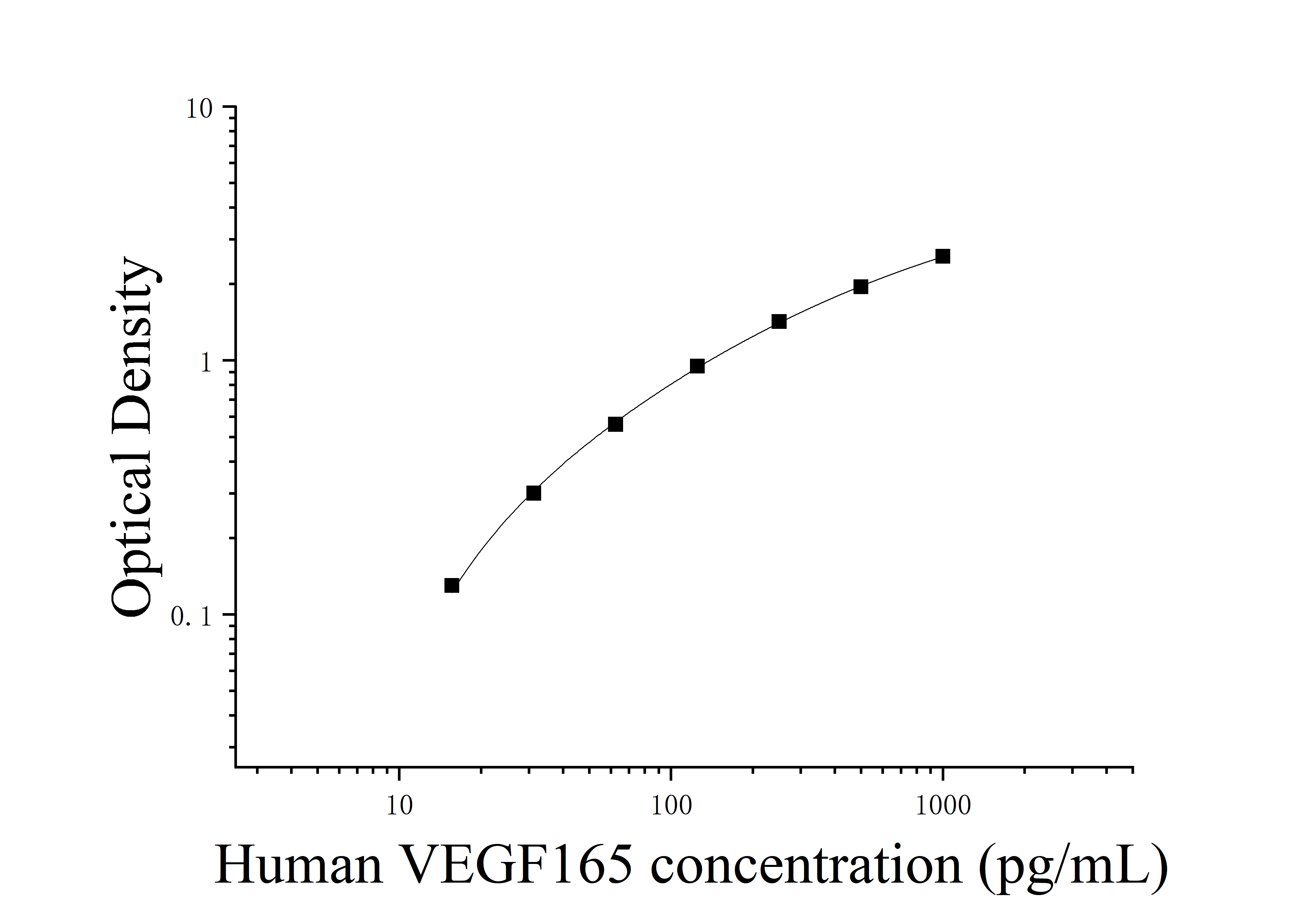Human Vascular Endothelial Growth Factor 165 (VEGF165) ELISA Kit Human Vascular Endothelial Growth Factor 165 (VEGF165) ELISA Kit